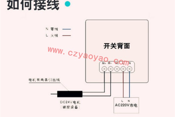 電動(dòng)開(kāi)窗器如何安裝？